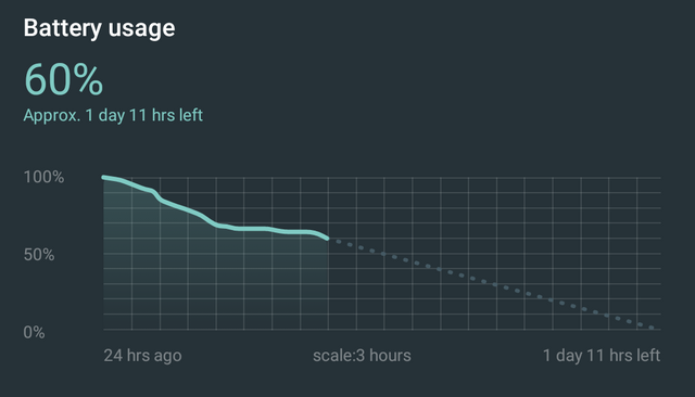 US Researchers Build Free Tool That Nearly Halves The Battery Drain Caused By Android Apps Running While Your Phone Is Asleep wikimedia commons