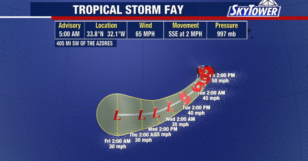 Fay weakens after narrowly missing hurricane status