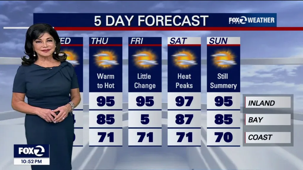 The Summer That Refuses to End