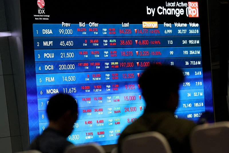 Indonesia faces rare MSCI exclusion, risking global capital access