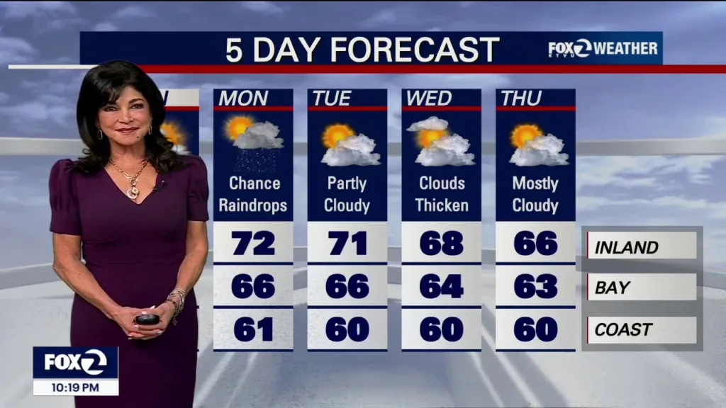 Cooler temperatures signal the return of jumper season